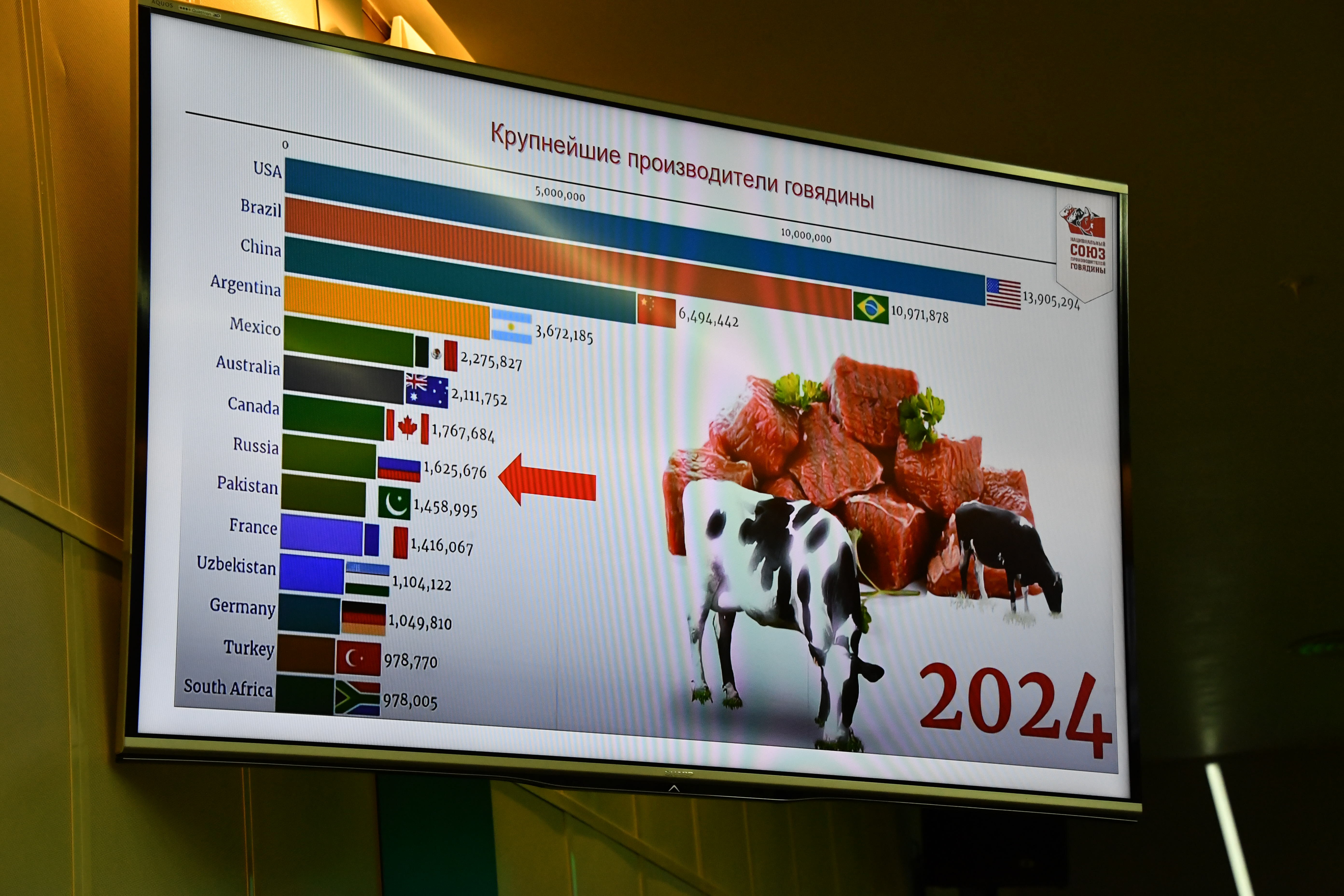 Ауыл хужалығы хеҙмәткәрҙәре тәжрибә уртаҡлаша