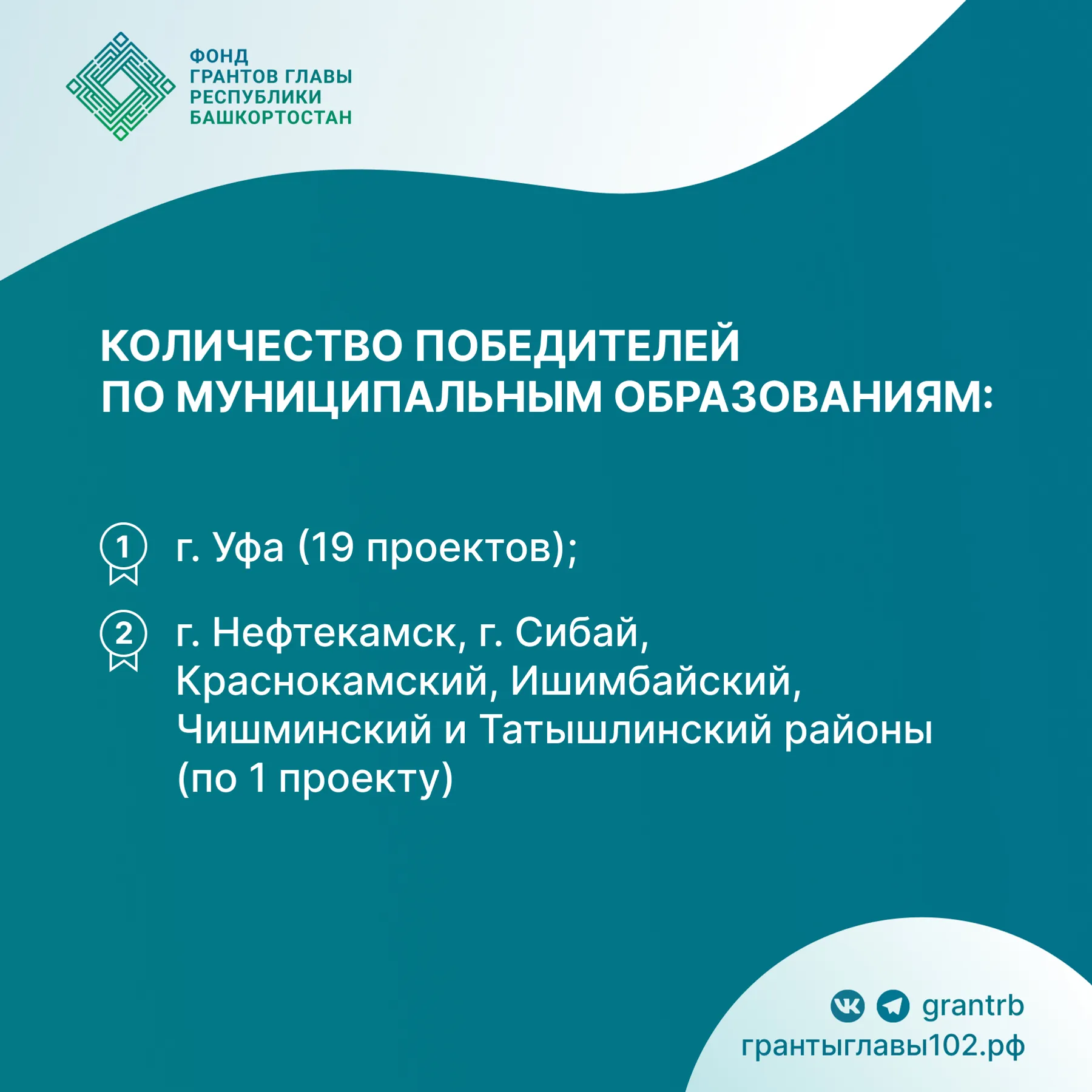 Беренсе грант конкурсы еңеүселәре асыҡланған