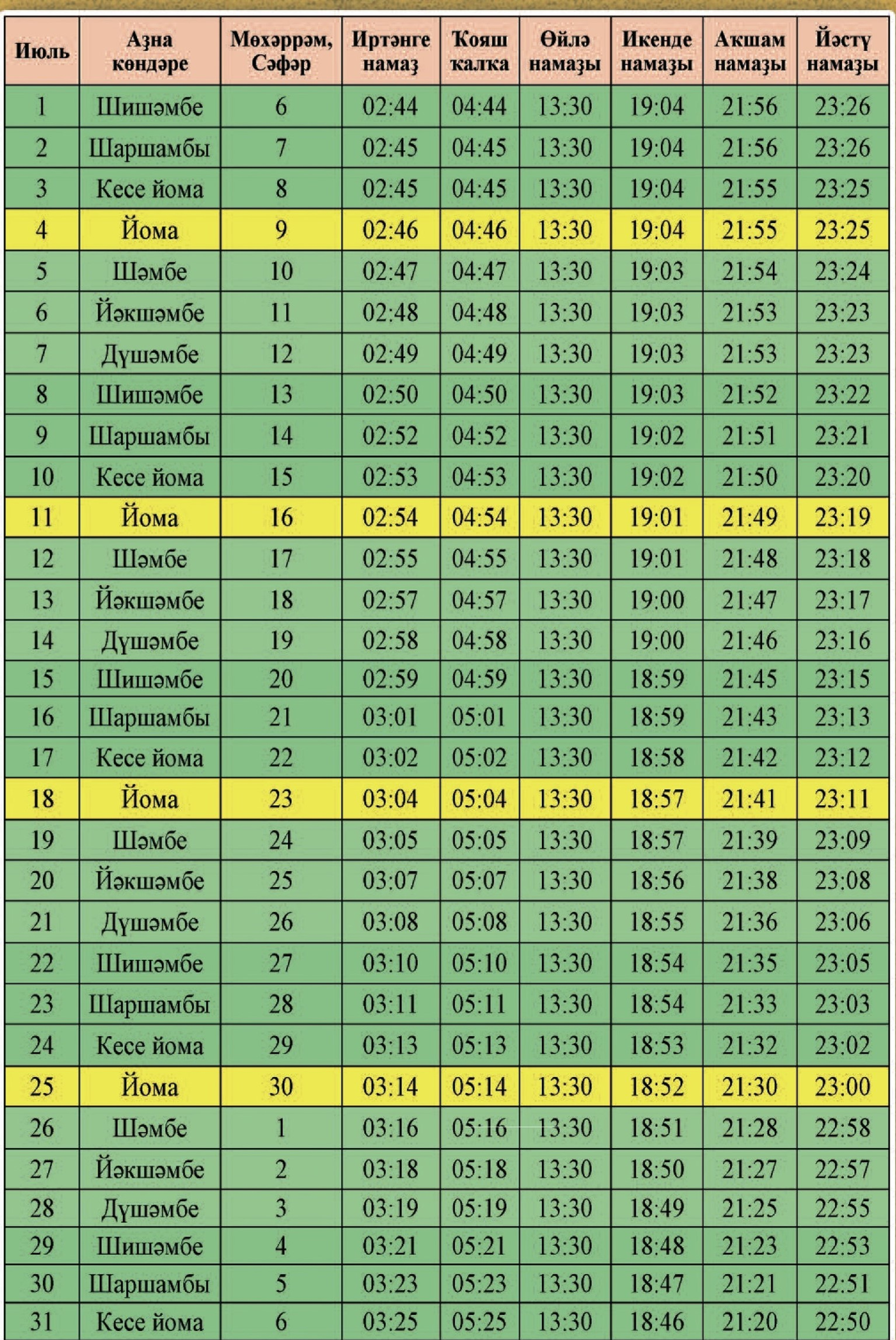 Ғәшүрә көнө етә: нимәләрҙе белергә кәрәк?